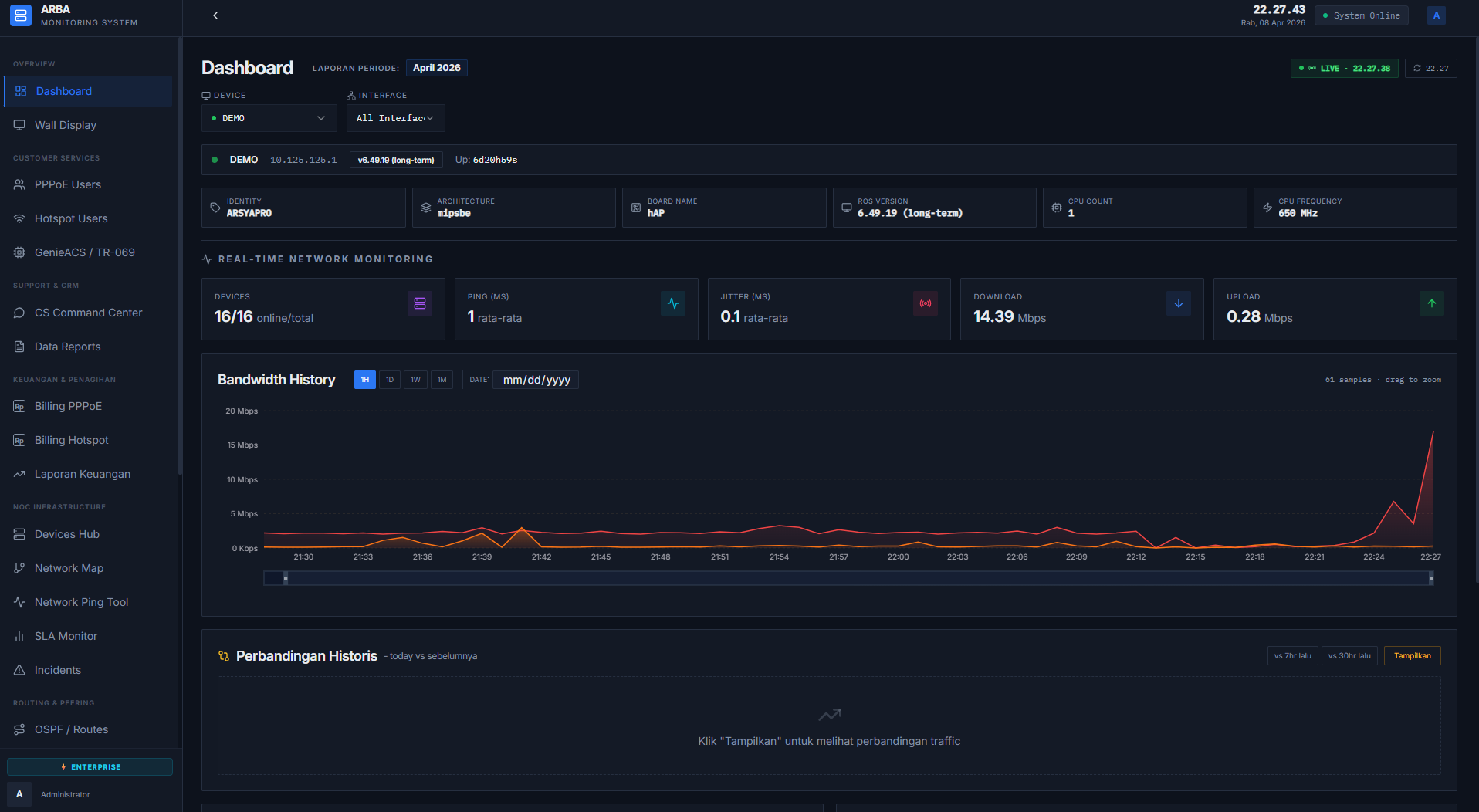 ARBA Billing System Dashboard — Platform NOC dan Billing MikroTik untuk ISP