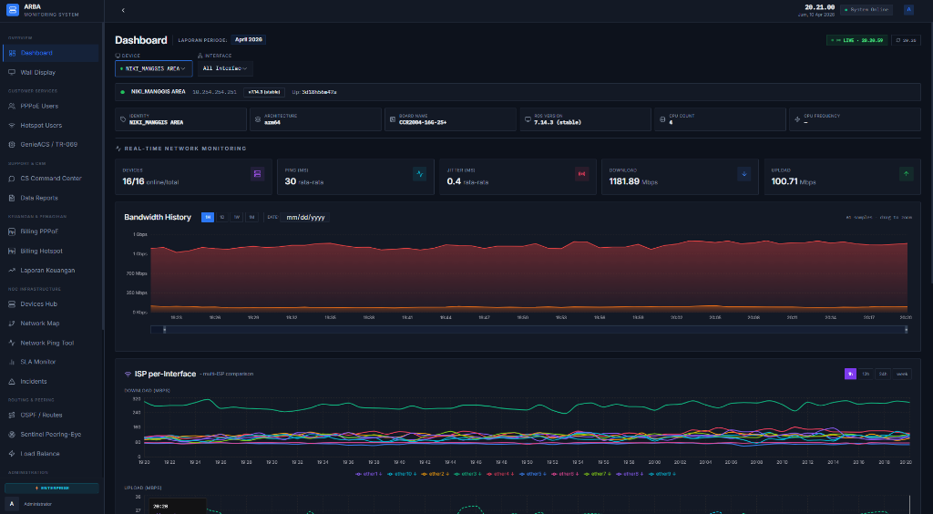 Dashboard